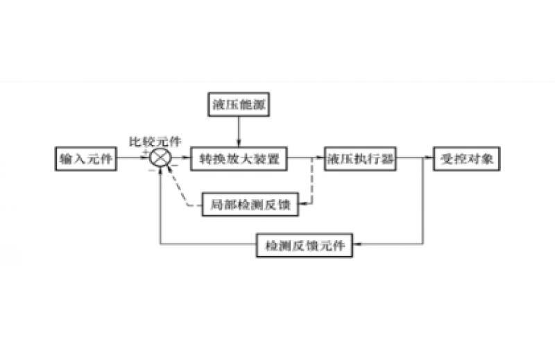 液压控制系统的组成及分类知识-华体会平台-华体会(中国)一站式服务平台