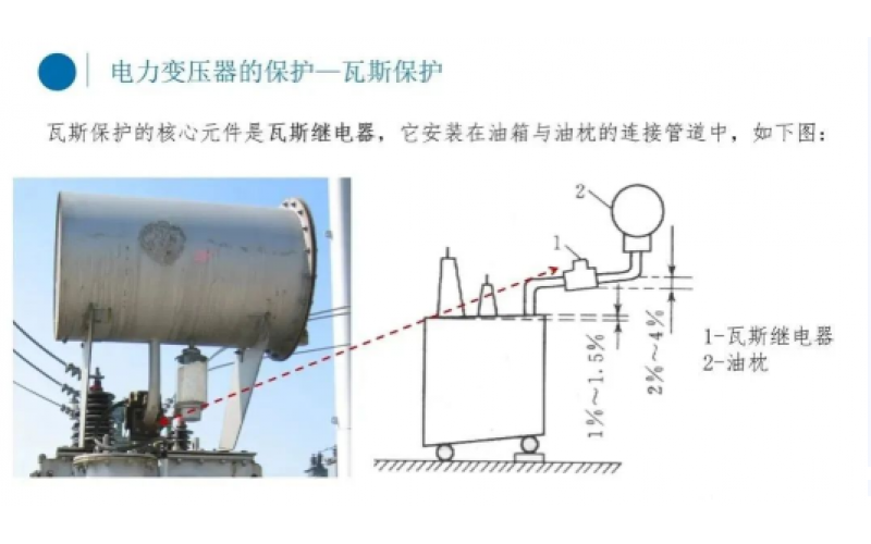 电厂变压器瓦斯保护你知道吗？-北京华体会平台-华体会(中国)一站式服务平台