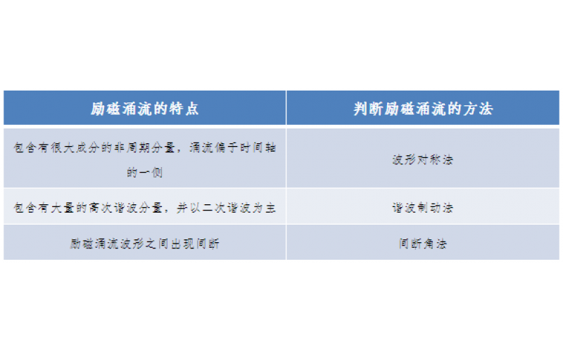 一种允许错误动作的继电保护-广东华体会平台-华体会(中国)一站式服务平台