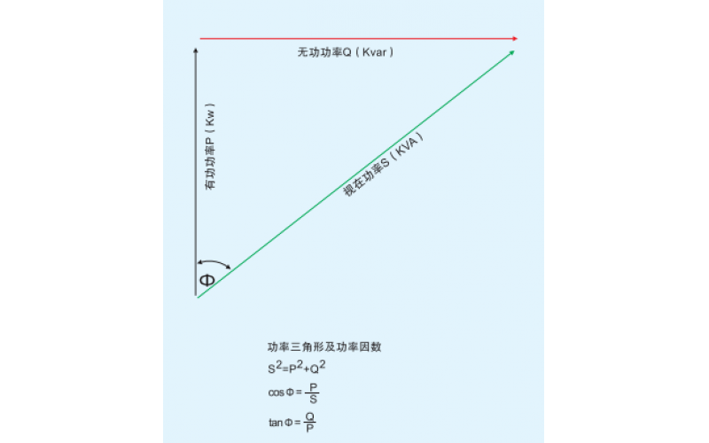 北京华体会平台-华体会(中国)一站式服务平台-无功（滤波）补偿概述一