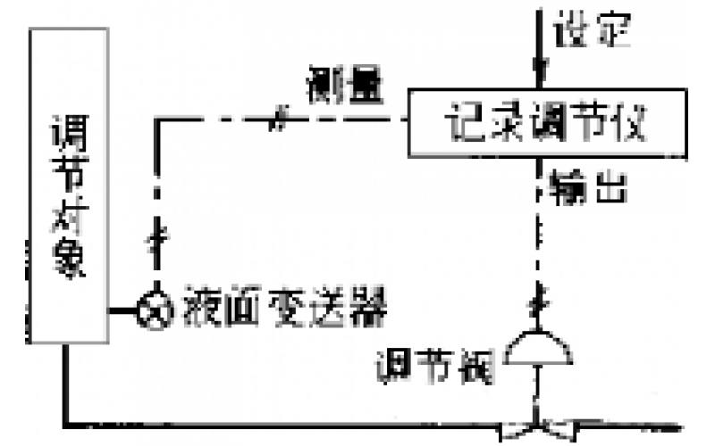 南昌华体会平台-华体会(中国)一站式服务平台-物位检测仪表故障处理分享